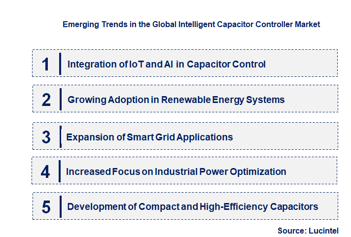 Emerging Trends in the Intelligent Capacitor Controller Market