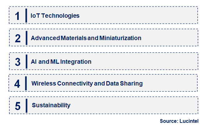 Emerging Trends in the Intelligent Flow Sensor Market