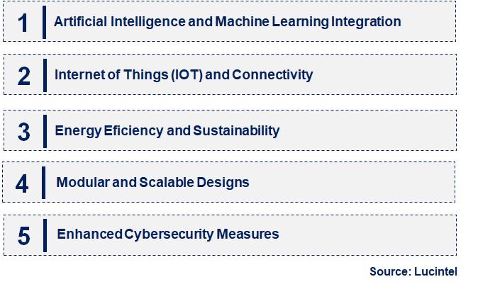 Emerging Trends in the Intelligent Motor Control Center (IMCC) Market