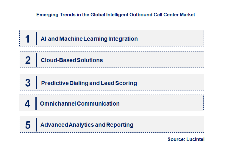 Emerging Trends in the Intelligent Outbound Call Center Market