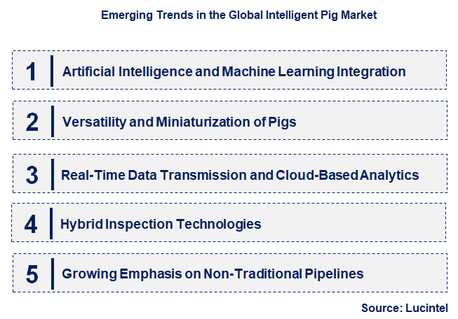 Emerging Trends in the Intelligent Pig Market