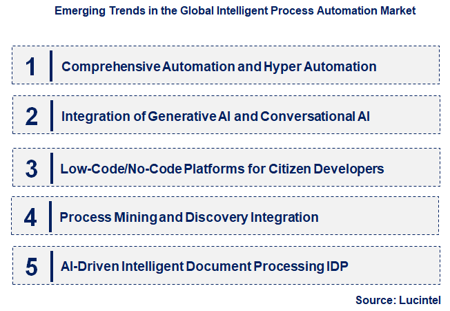 Emerging Trends in the Intelligent Process Automation Market