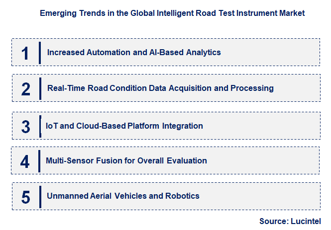 Emerging Trends in the Intelligent Road Test Instrument Market
