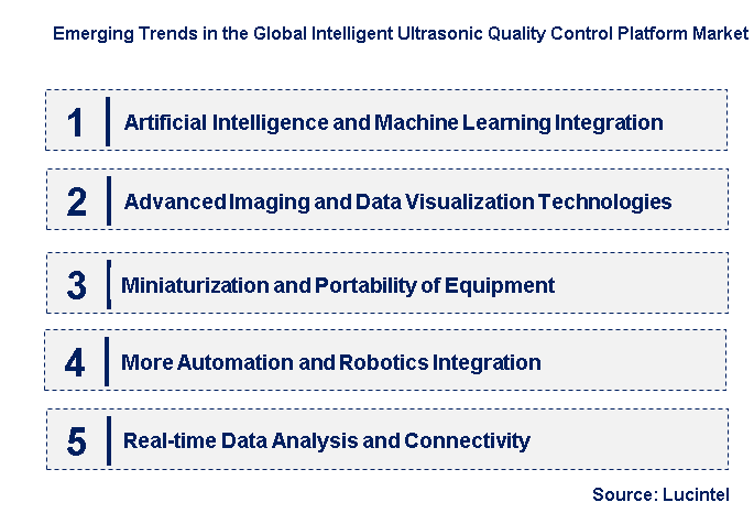 Emerging Trends in the Intelligent Ultrasonic Quality Control Platform Market