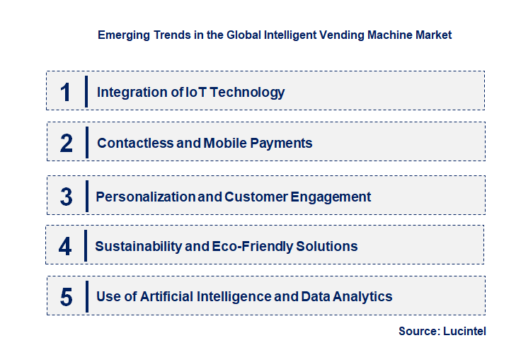 Emerging Trends in the Intelligent Vending Machine Market