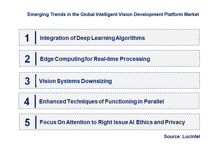 Emerging Trends in the Intelligent Vision Development Platform Market