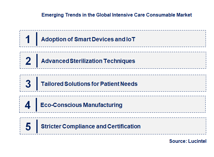 Emerging Trends in the Intensive Care Consumable Market