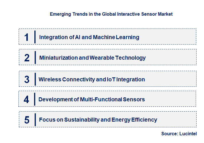 Emerging Trends in the Interactive Sensor Market