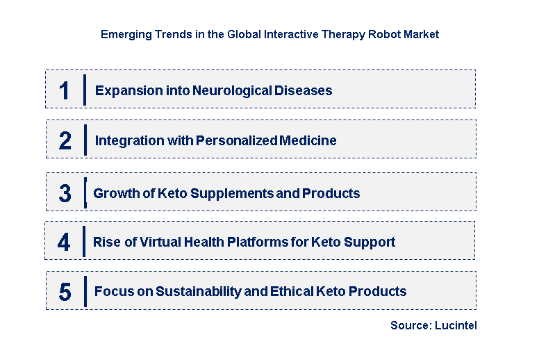 Emerging Trends in the Interactive Therapy Robot Market