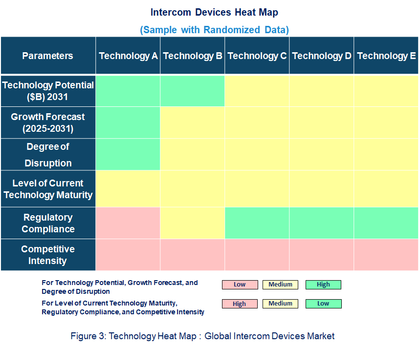  Intercom Devices Heat Map