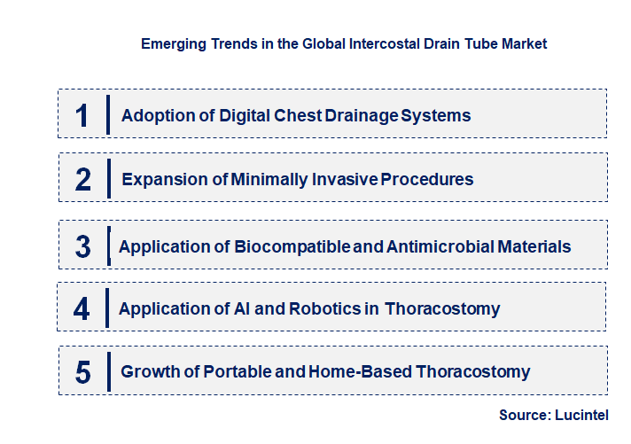 Emerging Trends in the Intercostal Drain Tube Market