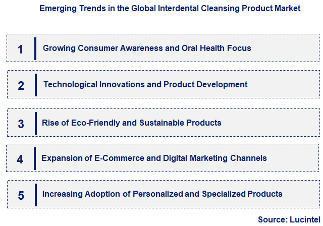 Emerging Trends in the Interdental Cleansing Product Market