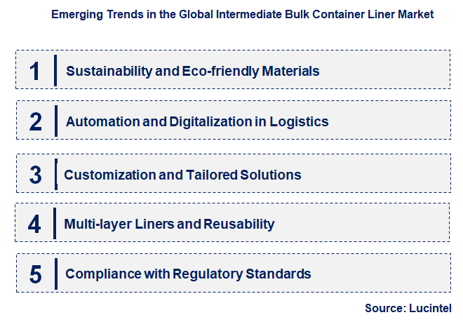 Emerging Trends in the Intermediate Bulk Container Liner Market