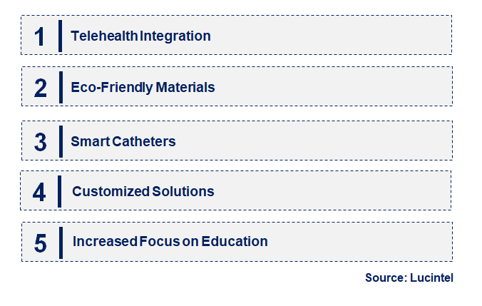 Emerging Trends in the Intermittent Catheter Market