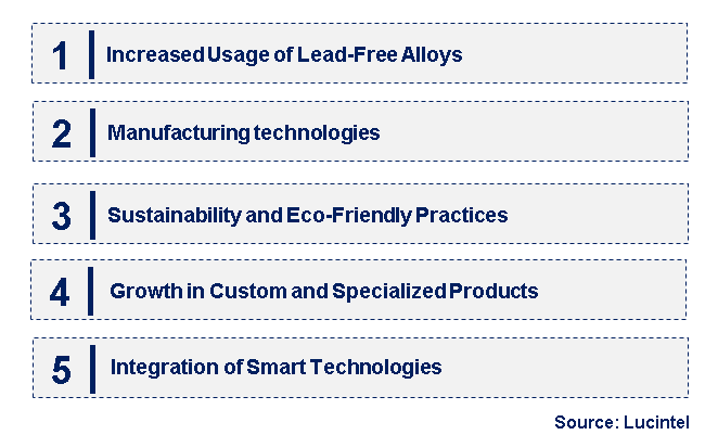 Emerging Trends in the Internal Thread Copper Tube Market