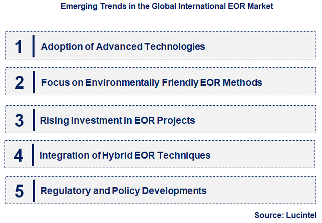 Emerging Trends in the International EOR Market
