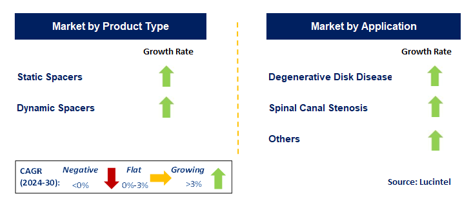 Interspinous Spacer by Segment