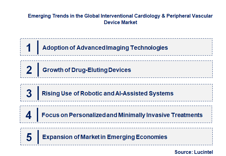 Emerging Trends in the Interventional Cardiology & Peripheral Vascular Device Market