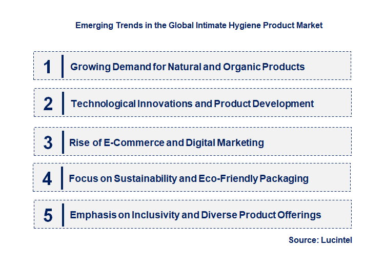 Emerging Trends in the Intimate Hygiene Product Market