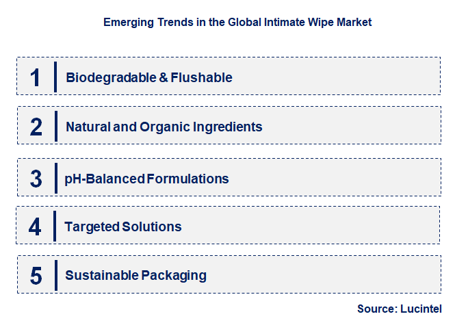 Emerging Trends in the Intimate Wipe Market