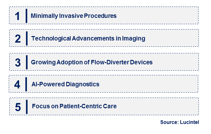 Emerging Trends in the Intracranial Aneurysm Market