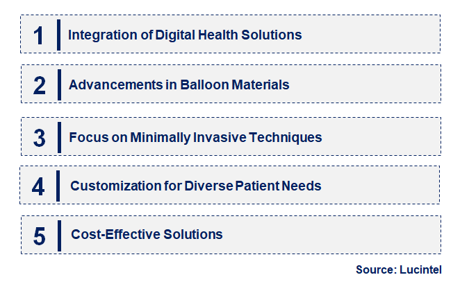 Emerging Trends in the Intragastric Balloon Market