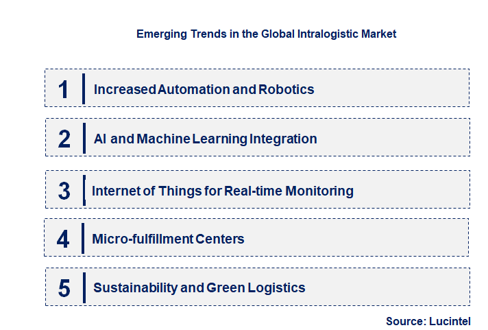 Emerging Trends in the Intralogistic Market