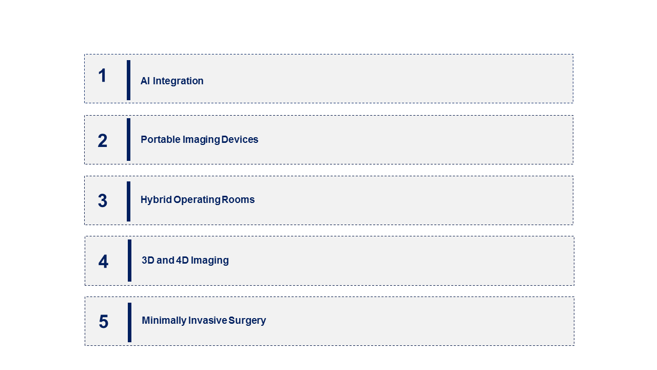 Emerging Trends in the Intraoperative Imaging Market