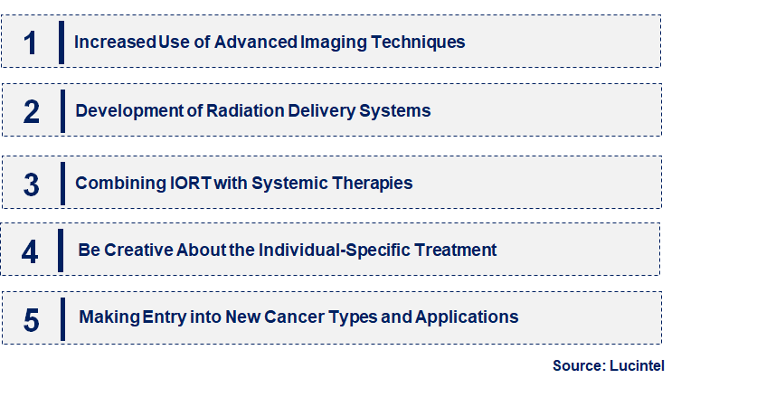 Emerging Trends in the Intraoperative Radiation Therapy Market