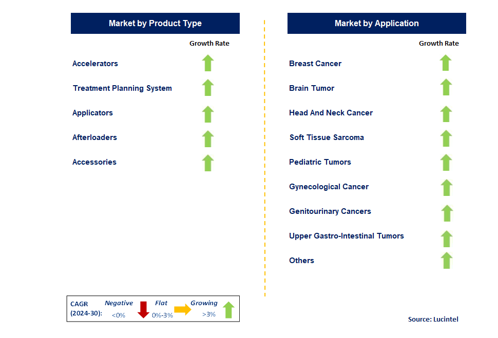 Intraoperative Radiation Therapy by Segment