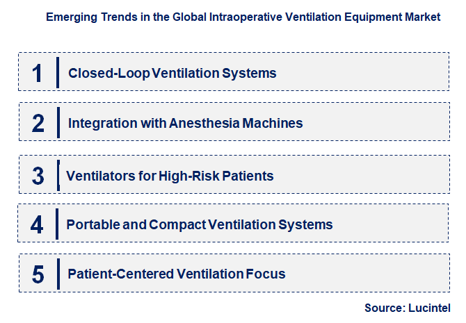 Emerging Trends in the Intraoperative Ventilation Equipment Market