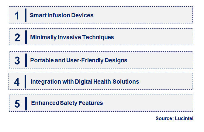 Emerging Trends in the Intraosseous Infusion Device Market