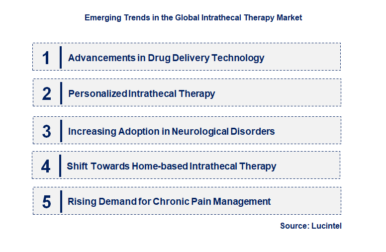 Emerging Trends in the Intrathecal Therapy Market
