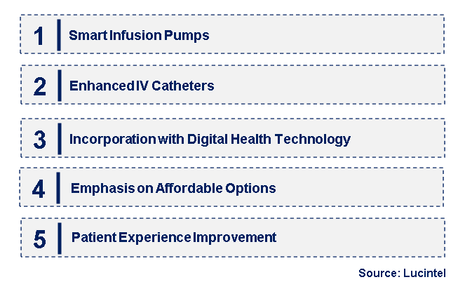 Emerging Trends in the Intravenous Equipment Market