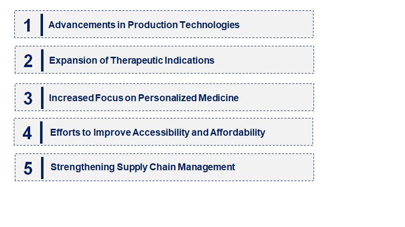 Emerging Trends in the Intravenous Immunoglobulin Market