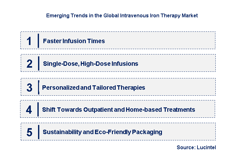 Emerging Trends in the Intravenous Iron Therapy Market
