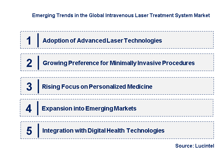 Emerging Trends in the Intravenous Laser Treatment System Market