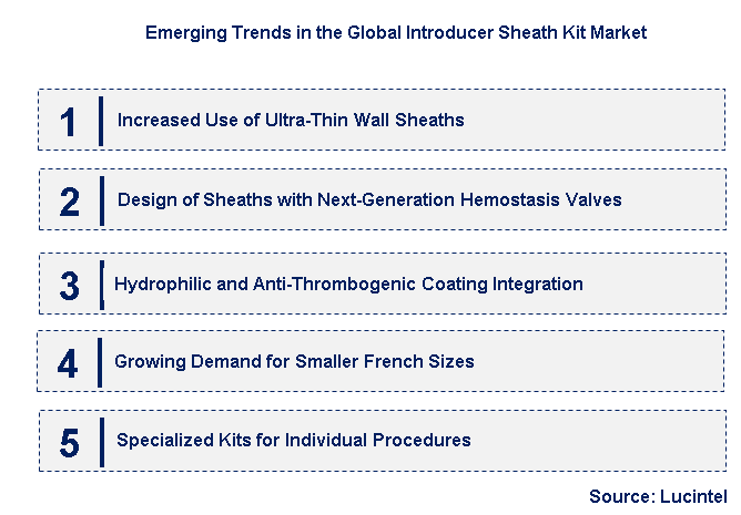 Emerging Trends in the Introducer Sheath Kit Market