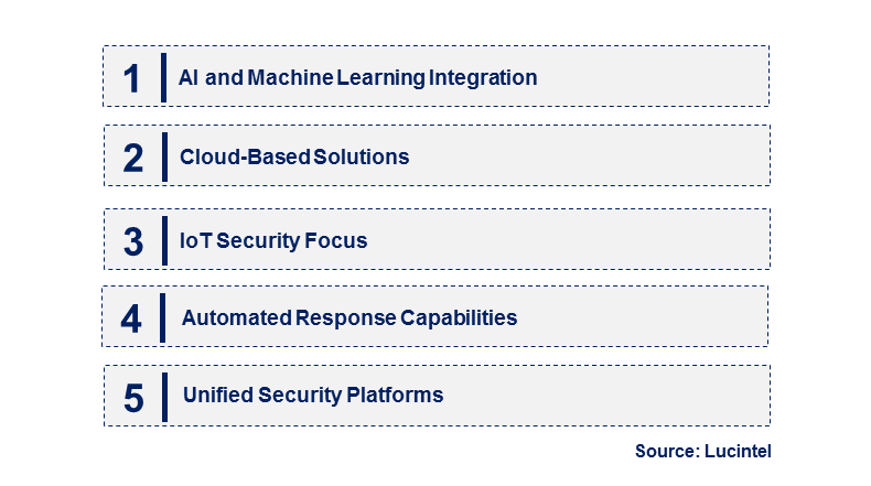 Emerging Trends in the Intrusion Detection And Prevention Systems Market