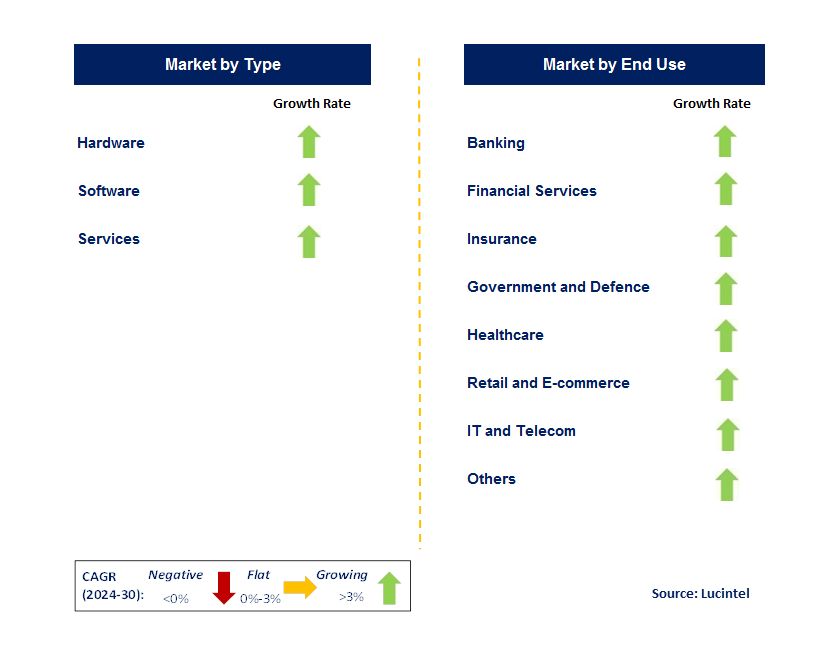 Intrusion Detection And Prevention Systems by Segment