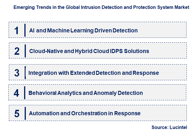 Emerging Trends in the Intrusion Detection and Protection System Market
