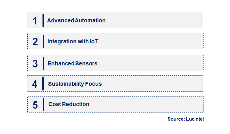 Emerging Trends in the Inventory Management Drone Market