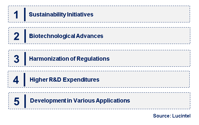 Emerging Trends in the Invertase Glycoprotein Standard Market