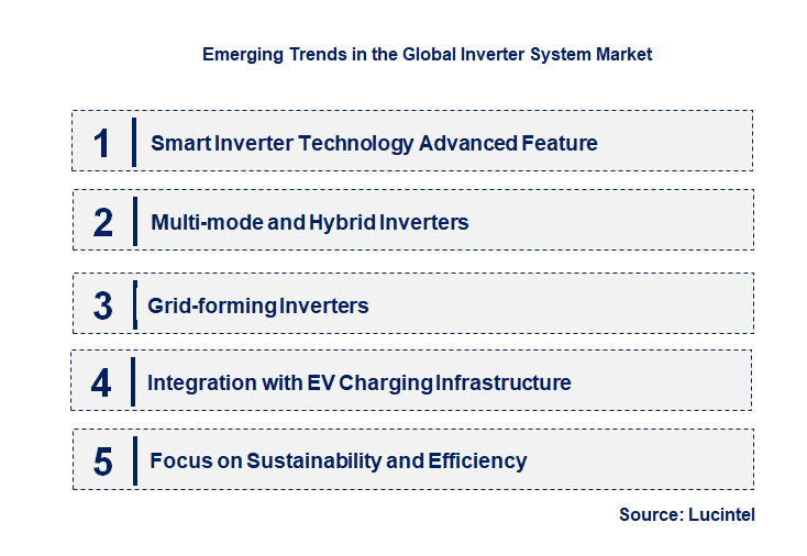 Emerging Trends in the Inverter System Market