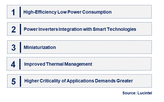 Emerging Trends in the Inverting Regulator Market