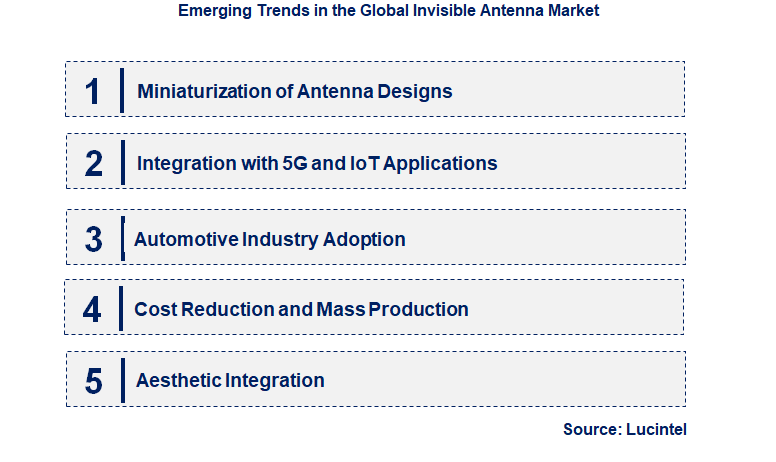 Emerging Trends in the Invisible Antenna Market