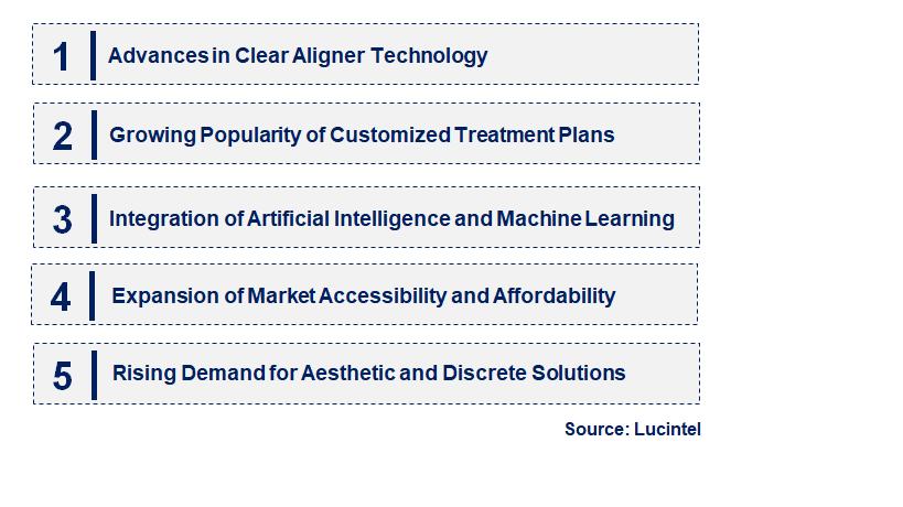 Emerging Trends in the Invisible Orthodontics Market