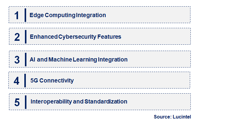 Emerging Trends in the IoT Gateway Market