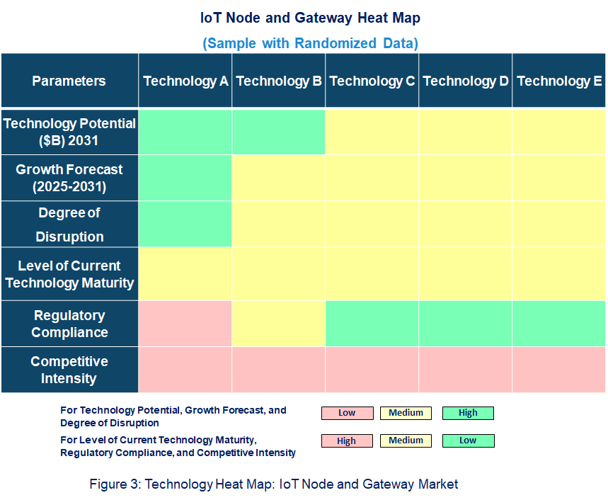 IoT Node and Gateway Heat Map