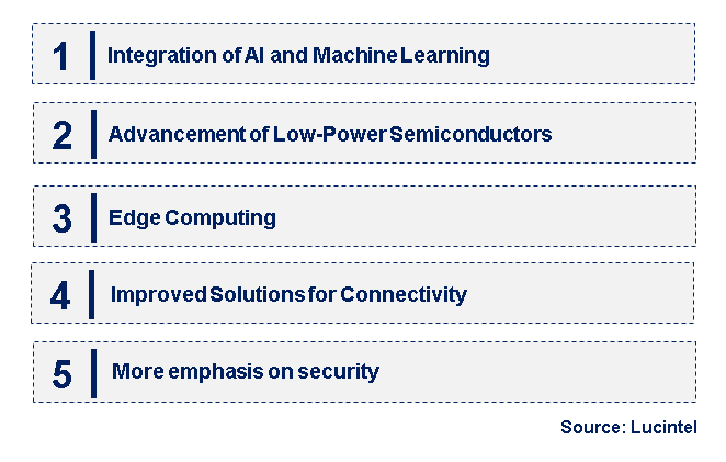 Emerging Trends in the IoT Semiconductor Market